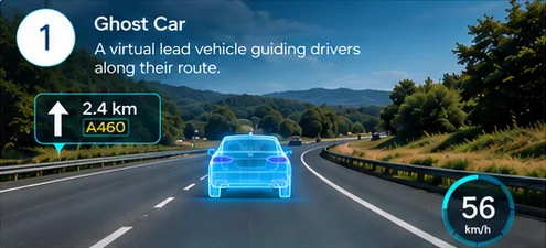 A translucent blue virtual car leading the way on a motorway